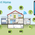 SmartHome